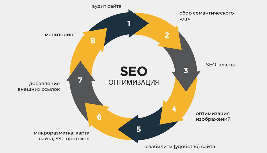 Обратные ссылки для SEO как их правильно использовать 1643055533